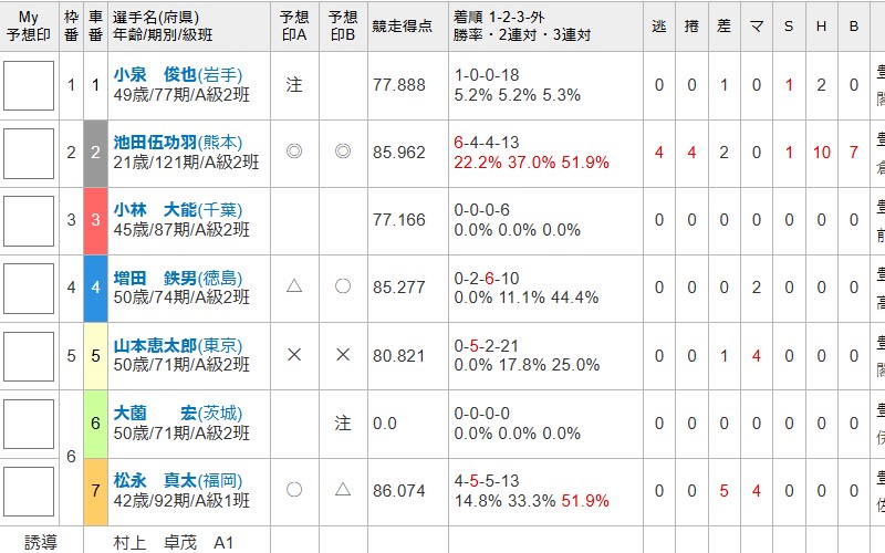 【出走表の見方】2024年11月13日「豊橋１レース基本情報」